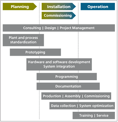 Factory Automation Workflow Diagram